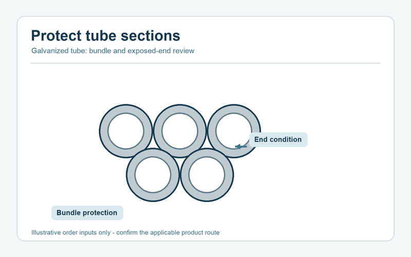 Diagram of galvanized tube bundle protection and receiving checks.
