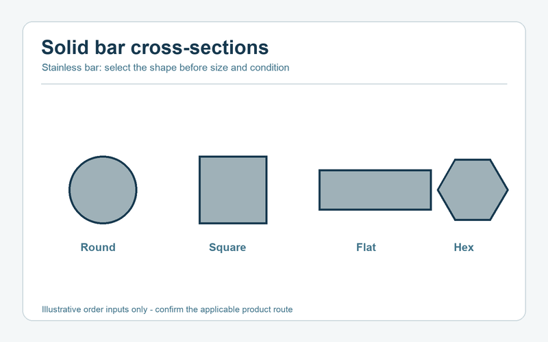 Diagram of round, square, flat and hex stainless bar sections.